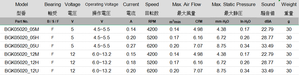 BGK05020 规格表