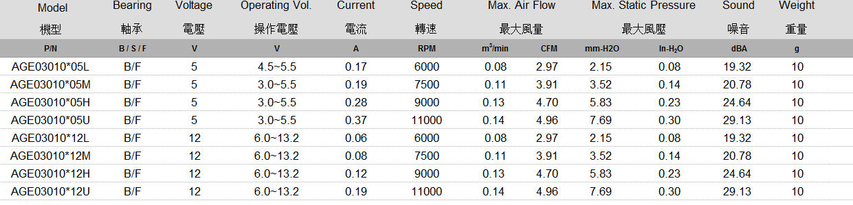 AGE03010 规格表