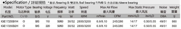 IGE17255 规格表