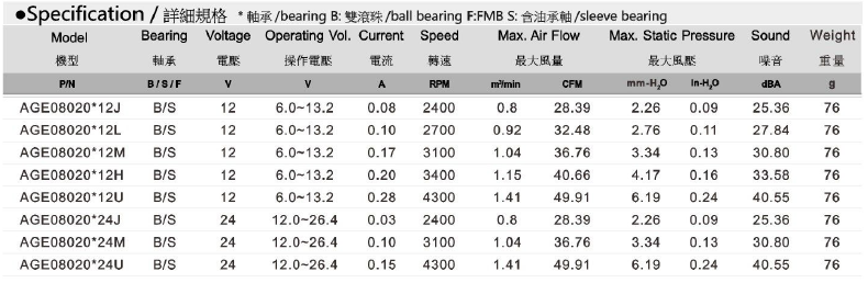 AGE08020 规格表
