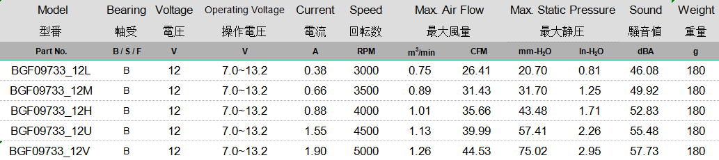 BGF09733 规格表