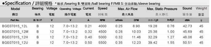 BGE07015 规格表
