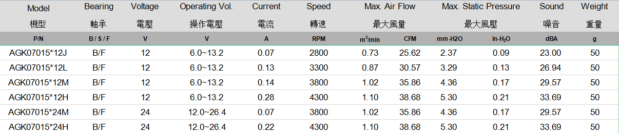 AGK07015 规格表