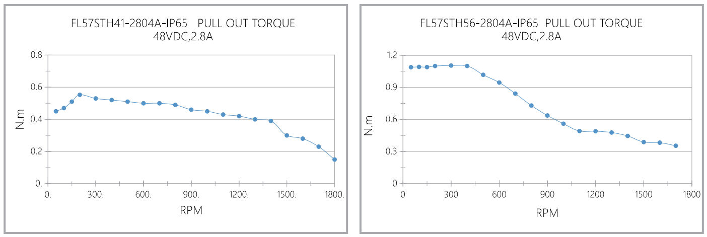 FL57STH-IP65