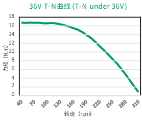 iSVD78C-48V-230-A14-002
