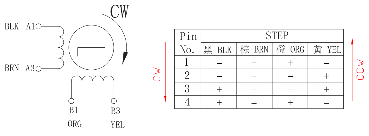 PMG15