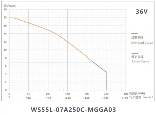 WS55L-07A250C-MGGA03