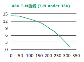 iSVD57C-48V-40-A14-001