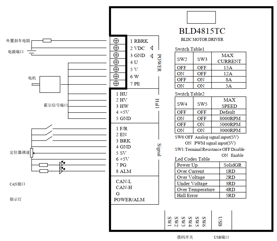 BLD4815TC