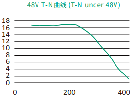 iSVD78C-36V-10-A14-001