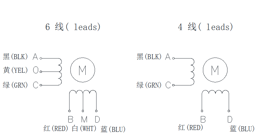 FL20STC（空心轴步进电机）