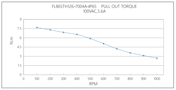 FL86STH-IP65