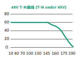iSVD110C-48V-410-A14-001