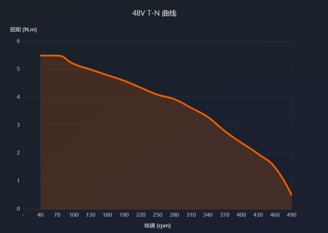 iSVD46C-48V-17-A14-001