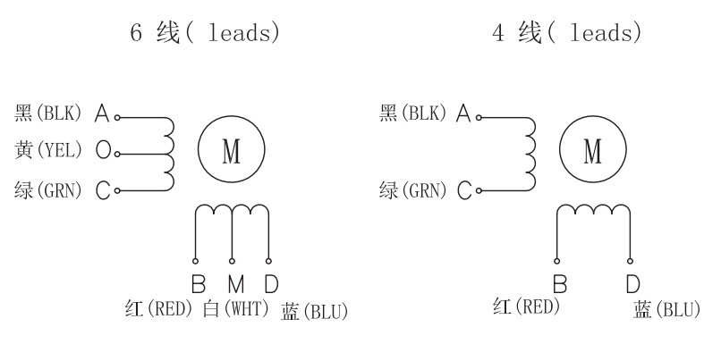 FL35ST(1.8°两相步进电机)