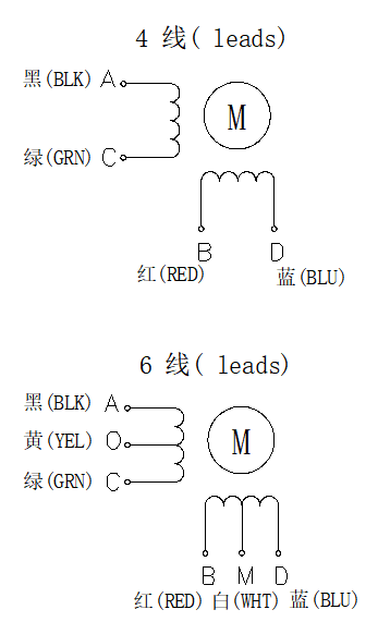 FL28STC(空心轴步进电机)