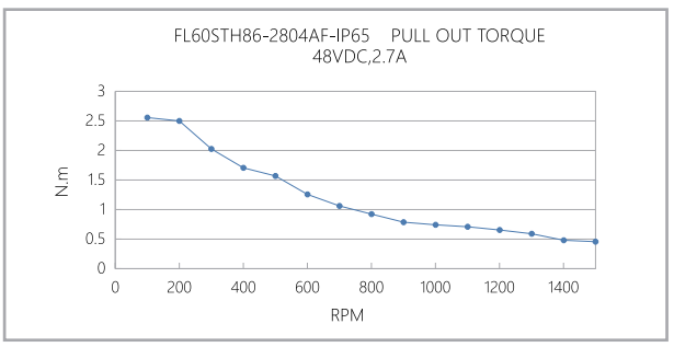 FL60STH-IP65