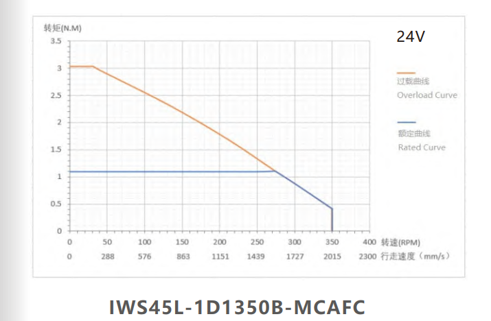 IWS45L-1D1350B-MCAFC
