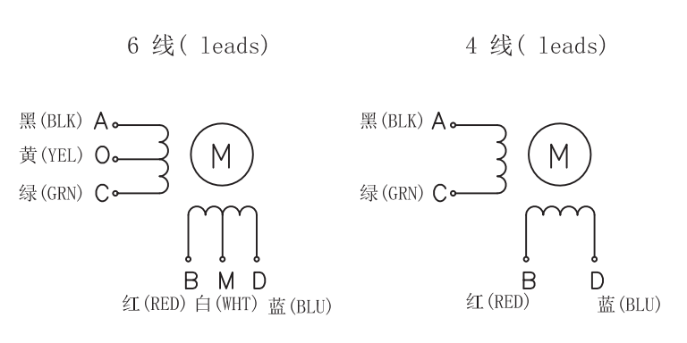 FL39STH(1.8°两相步进电机)