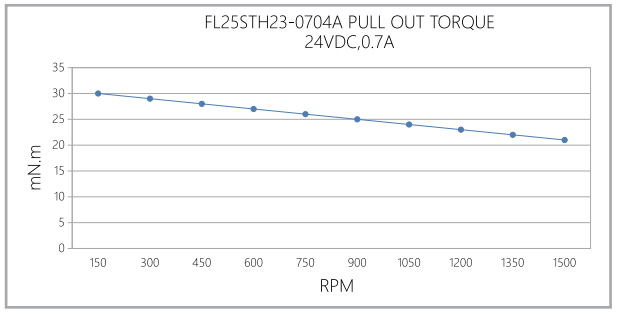 FL25STH