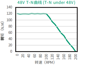 iSVD120C-48V-700-A14-001