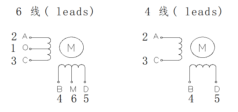 FL42STC(空心轴步进电机)