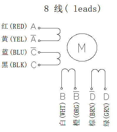 FL86STH(空心轴步进电机)