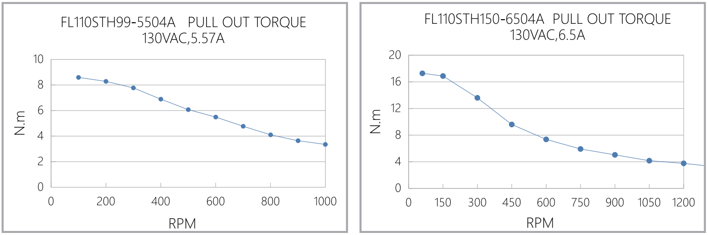 FL110STH