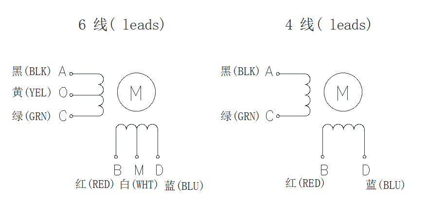 FL57STH(1.8°两相步进电机)