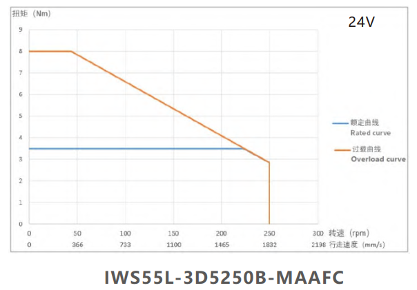 IWS55L-3D5250B-MAAFC