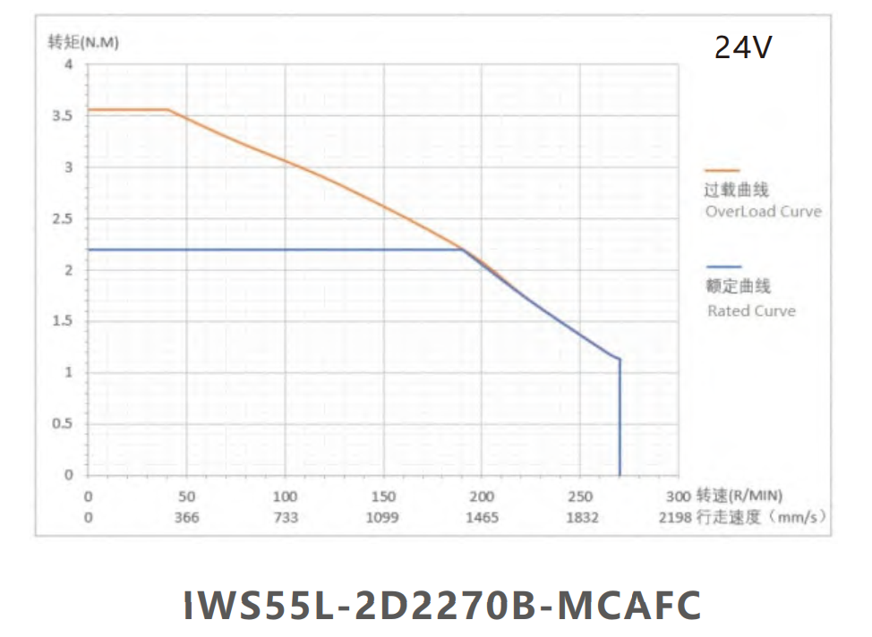 IWS55L-2D2270B-MCAFC