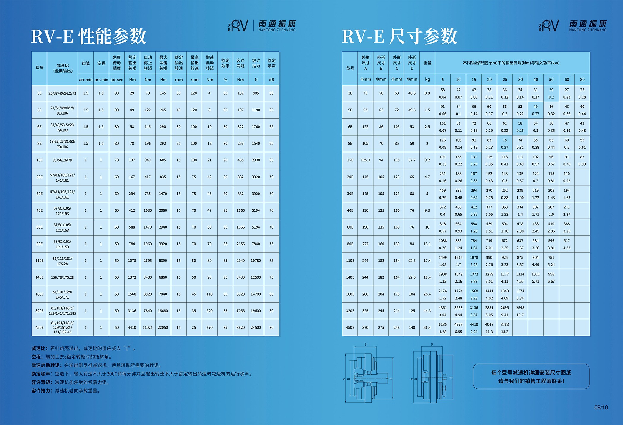 ZKRV-E系列 性能与尺寸参数